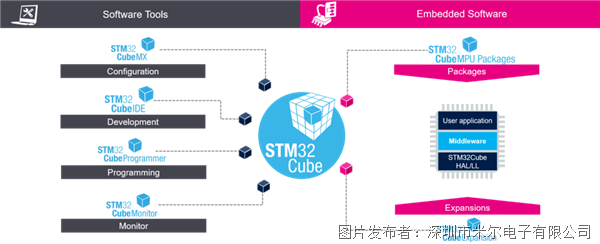 STM32MP135开放式高实时高性能PLC控制器解决方案发布