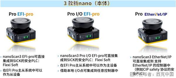 新品上市 | nanoScan3 EFI-pro系列